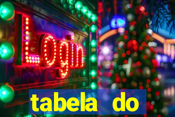 tabela do brasileirao 2015